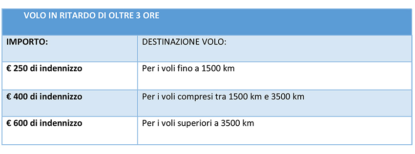 risarcimento volotea